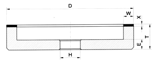 1 - D - W/X FEPA 6A2